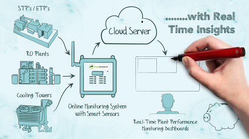 ETP STP Monitoring