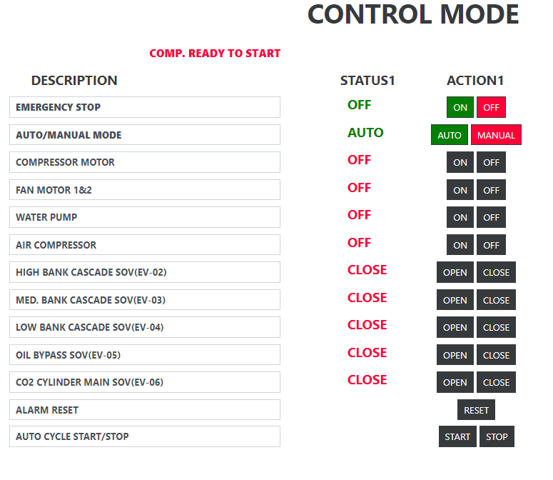 Machine monitoring 2