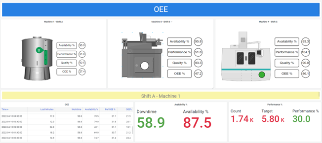 Industry 4.0