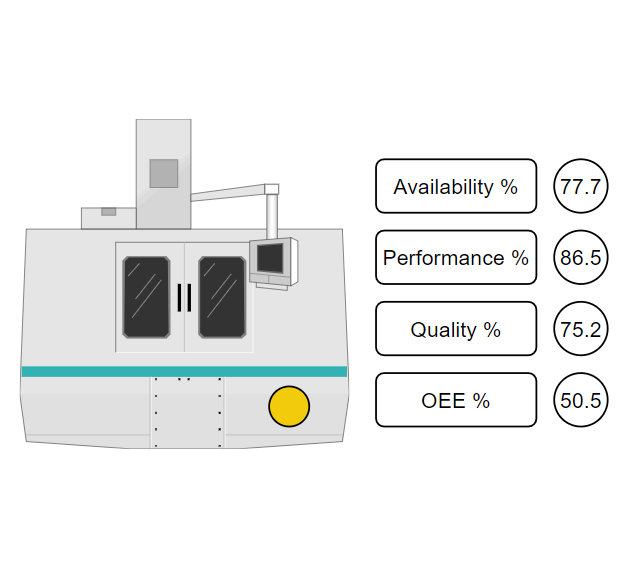 Smart Manufacturing 2