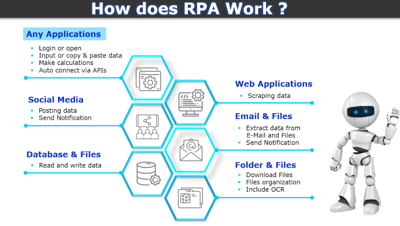 RPA